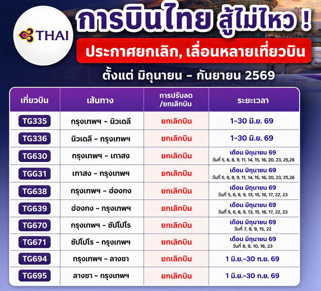 การบินไทยปรับแผนบินหลายเส้นทาง ช่วง Low Season มิถุนายน – กันยายน 2569